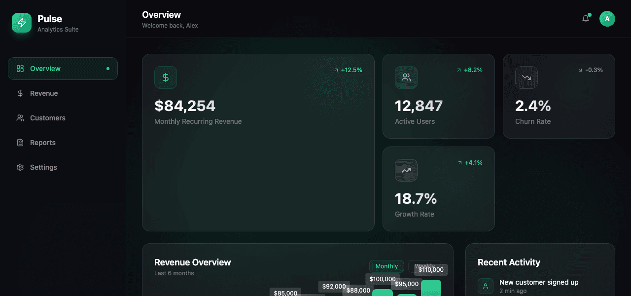 SaaS Analytics Dashboard